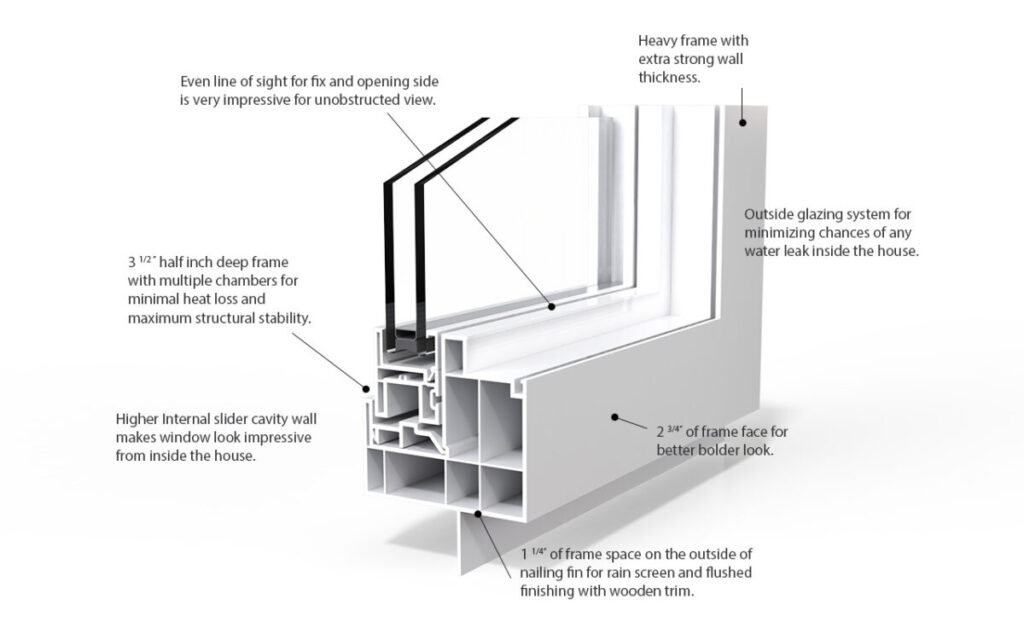 Cross-section diagram of a slider window frame and glazing system